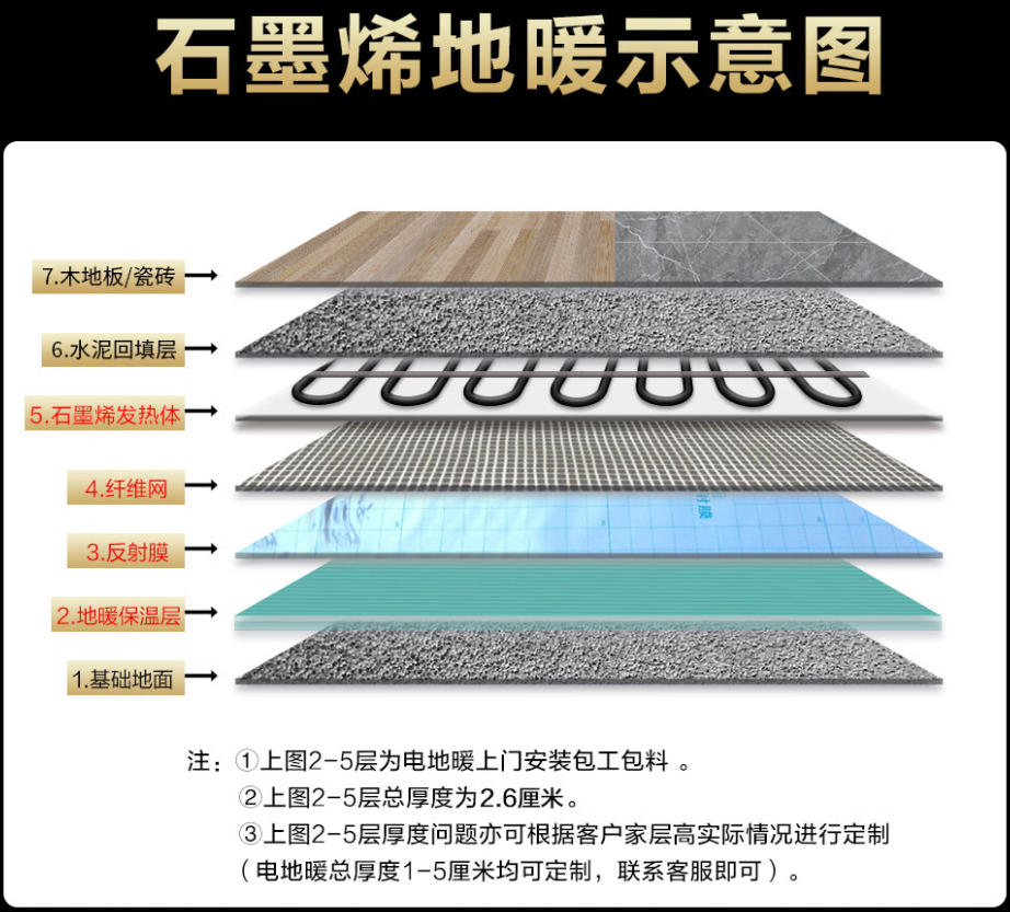 芦溪县 石墨烯电地暖公司哪家好？施工质量核心标准
